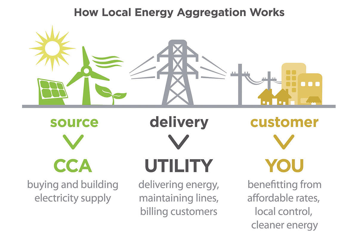 Energy Aggregation Graphic