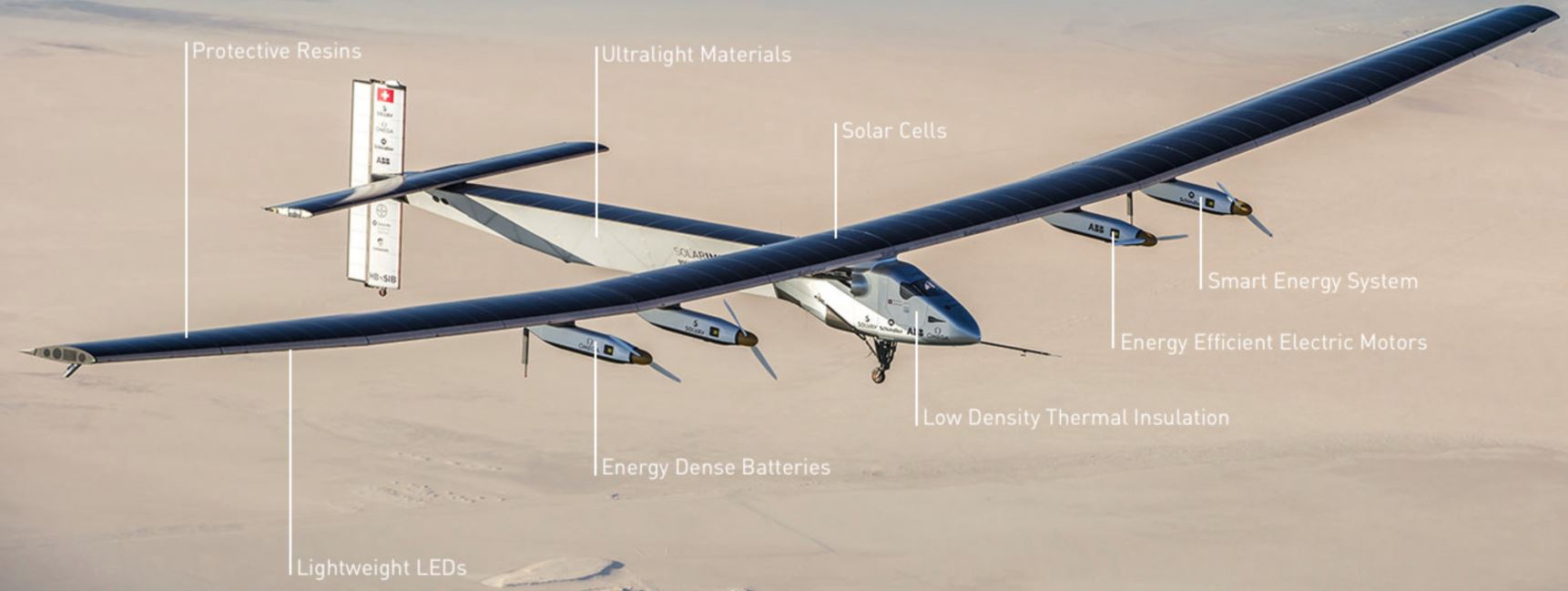 Diagram of solar impuse airplane