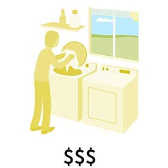 Illustration of person doing laundry indicating time of use energy cost during the day